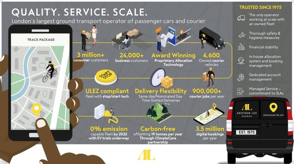 Addison Lee - Shopify App Integration - Vevol Media App